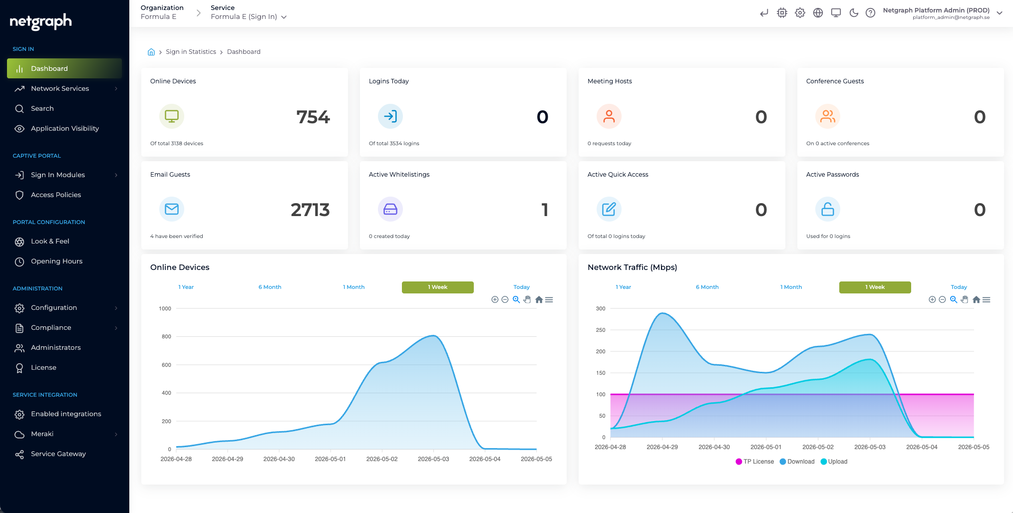 Netgraph admin dashboard for Formula E