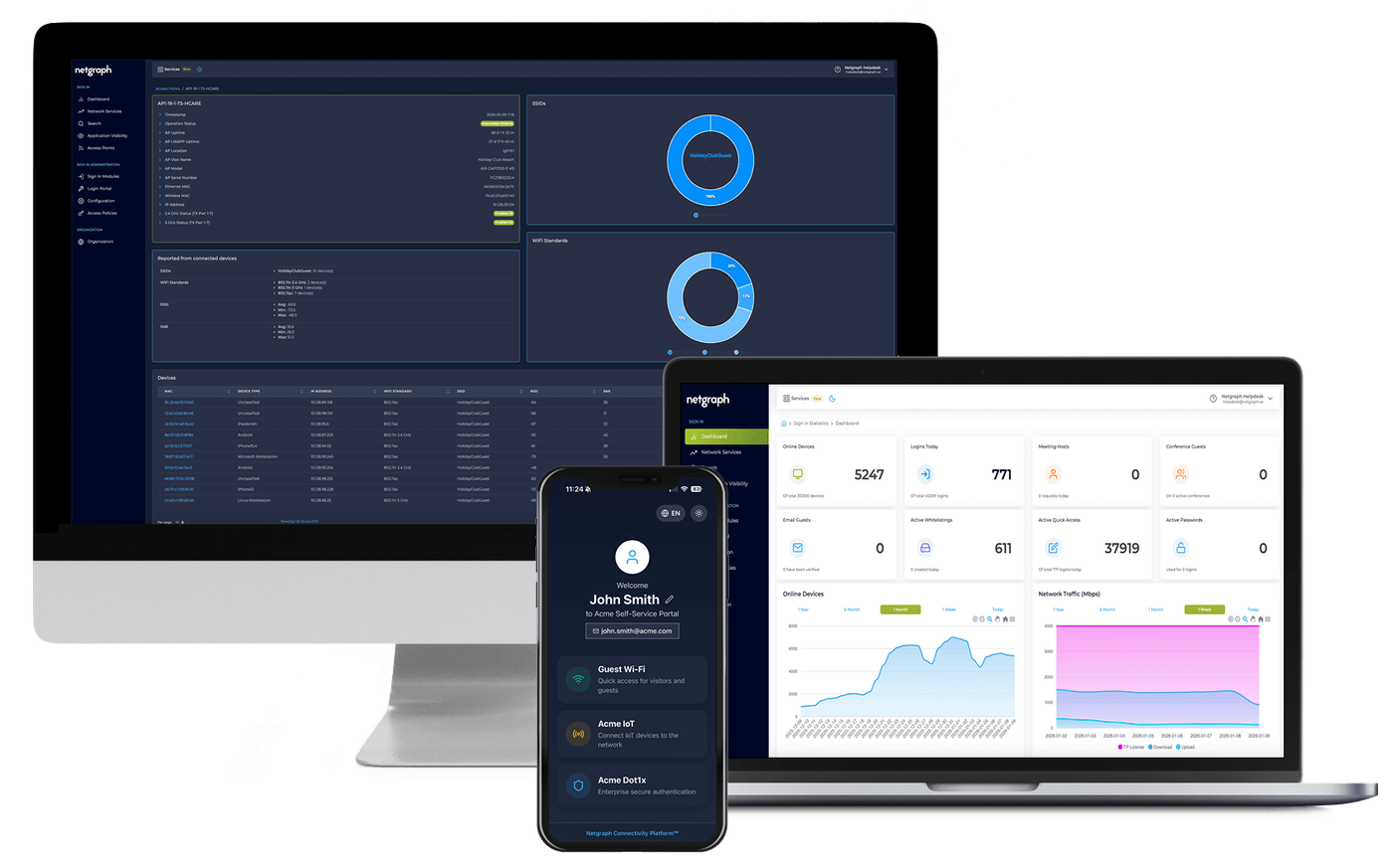 Netgraph admin console on desktop, laptop and phone
