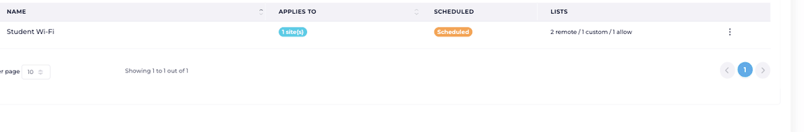 Rulesets list showing a ruleset that applies to one site, is scheduled, and combines two remote, one custom and one allowlist