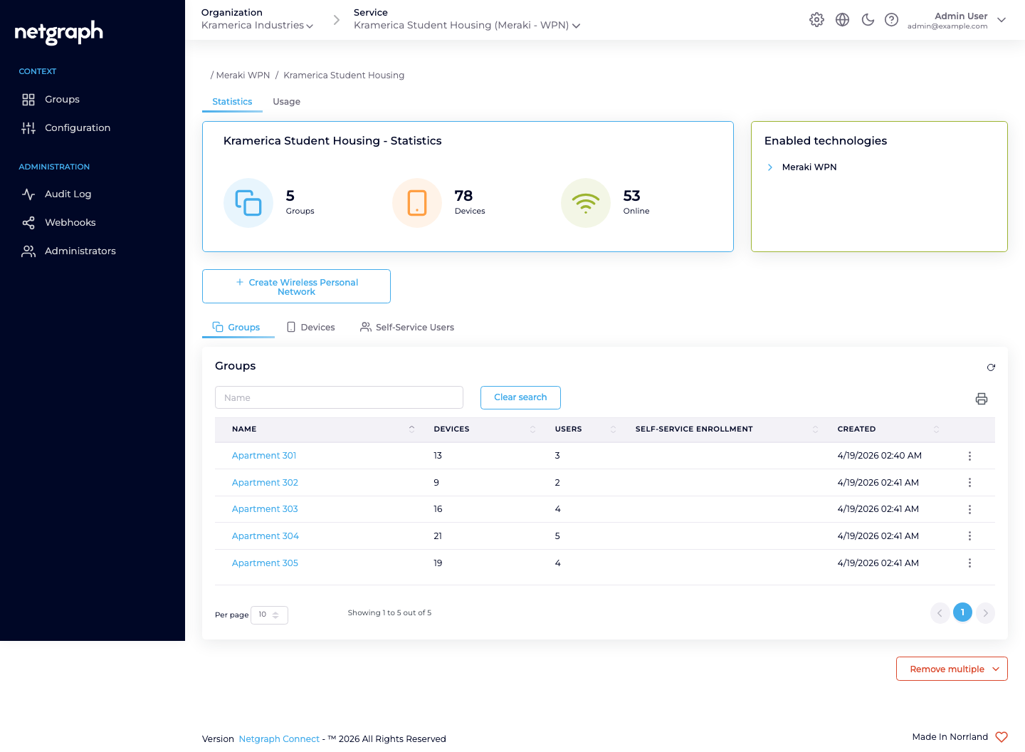 Meraki WPN Context overview showing Statistics (5 Groups, 61 Devices, 47 Online), Enabled technologies (Meraki WPN), Create Wireless Personal Network button, and Groups tab listing Apartment 301 through Apartment 305 with per-apartment device and user counts