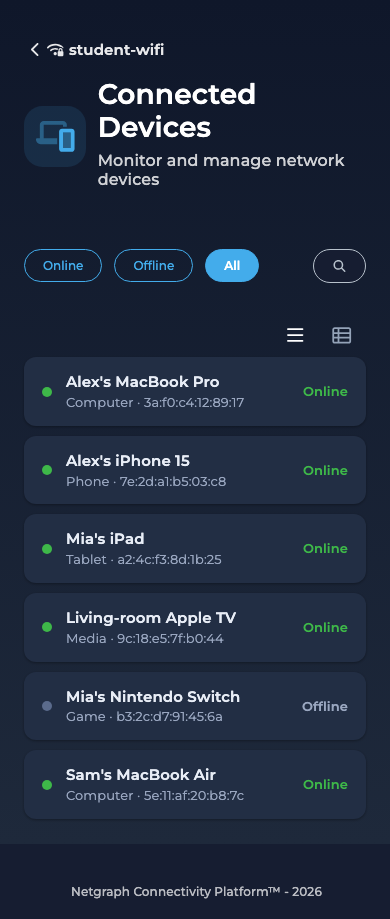 Self-Service portal Connected Devices on a phone in dark mode, six device cards with type, MAC address and online status, including Alex's MacBook Pro, Mia's iPad and Living-room Apple TV