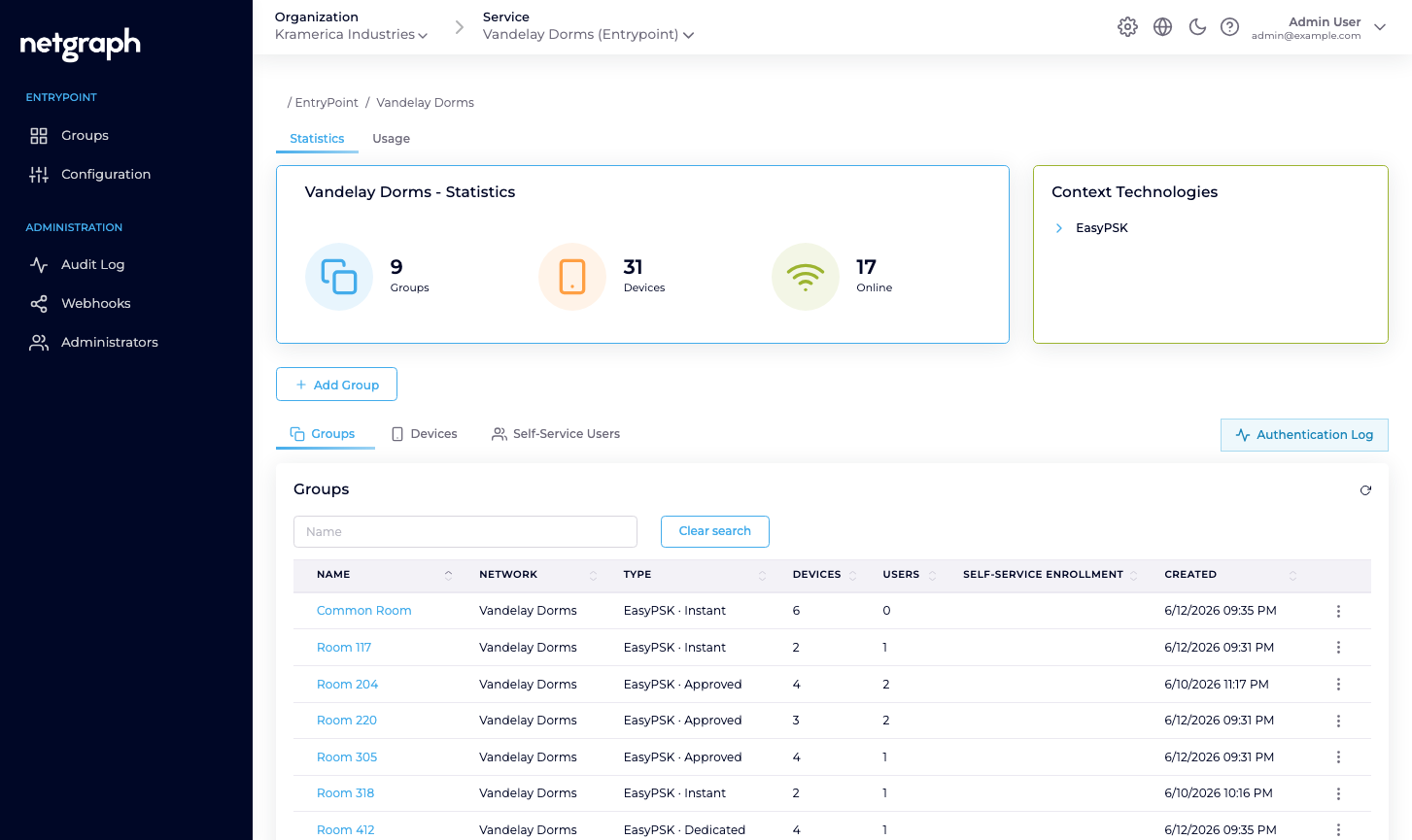 Vandelay Dorms context overview with nine room groups across the Instant, Approved, and Dedicated flavours, 31 registered devices and 17 online