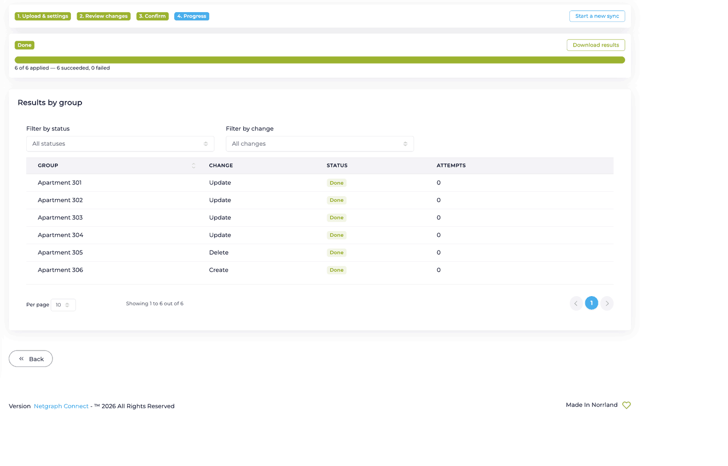 Batch Group Sync step four: a Done status with a progress bar reading 6 of 6 applied, 6 succeeded, 0 failed, and a Results by group table listing Apartment 301 to 306 with their change type and a Done status each