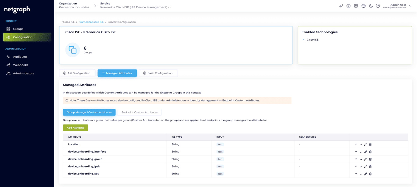 Managed Attributes tab with sub-tabs for Group Managed Custom Attributes and Endpoint Custom Attributes