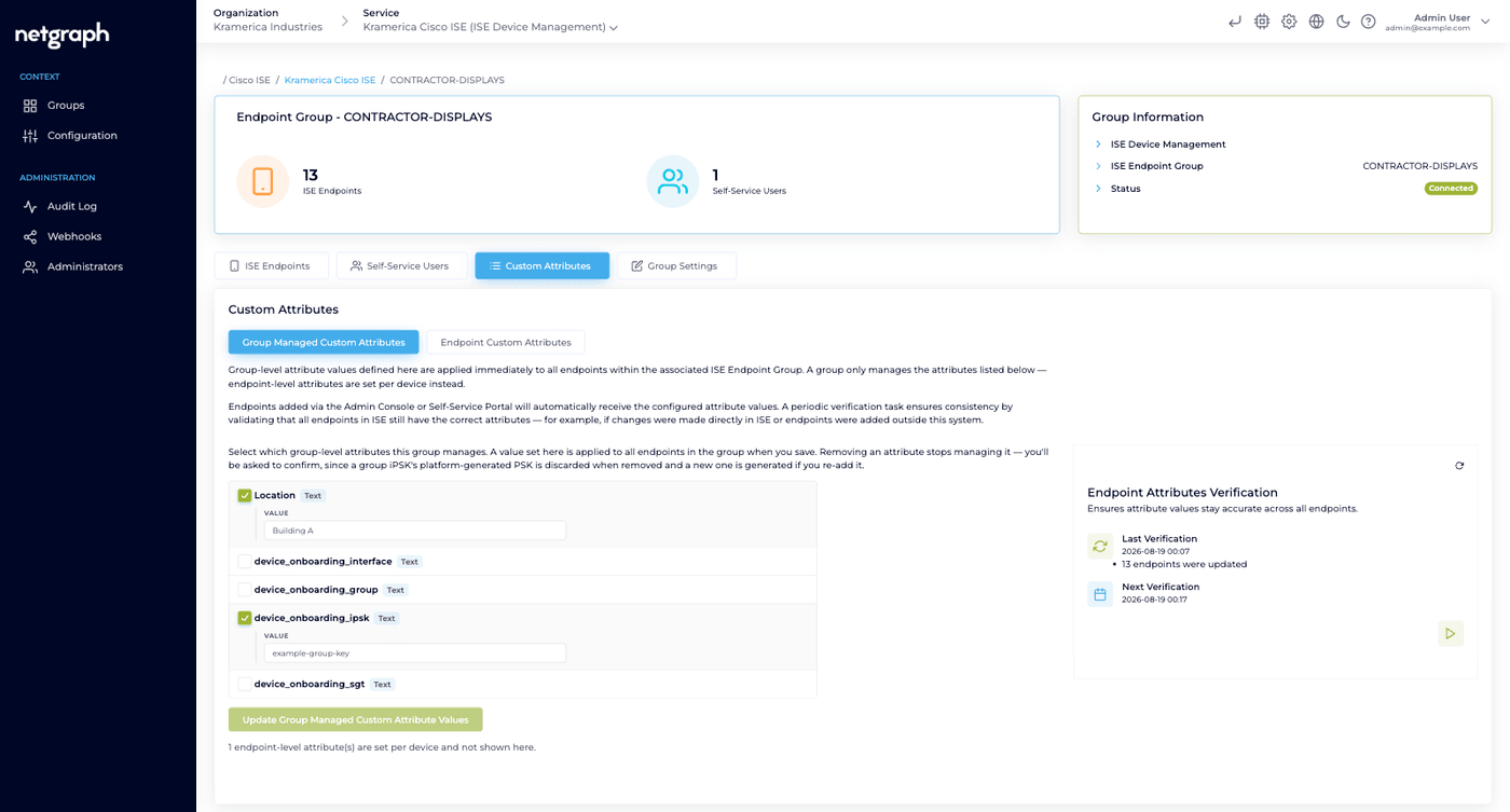 Custom Attributes tab on a group, Group Managed Custom Attributes sub-tab, with a value field per selected attribute