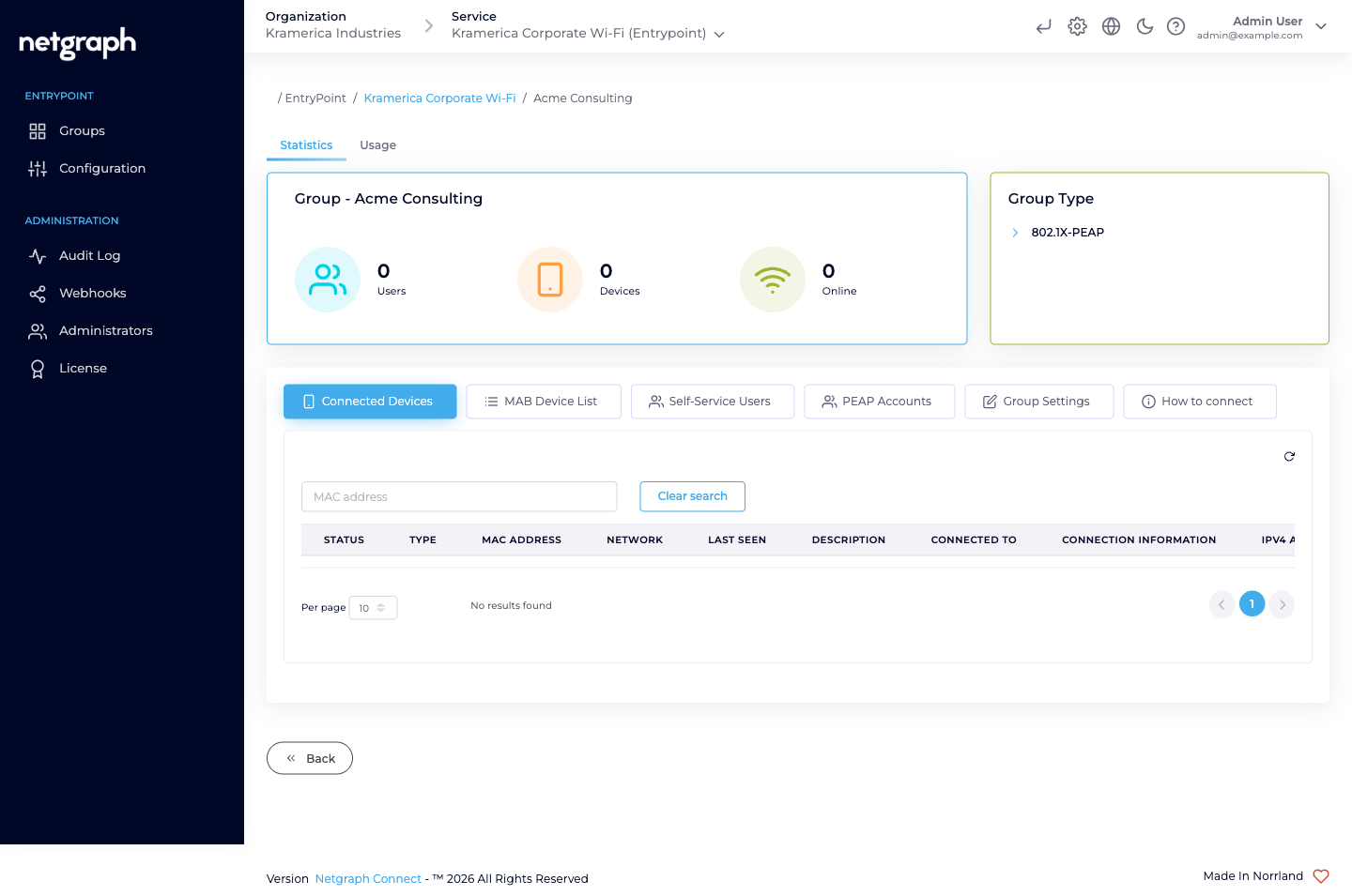 PEAP Group detail page with six tabs and empty Connected Devices table