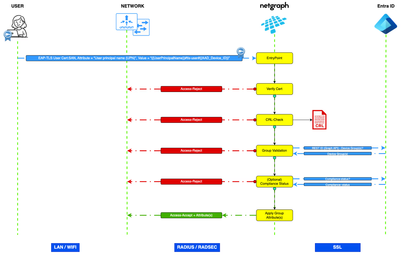 EntryPoint Context configuration overview