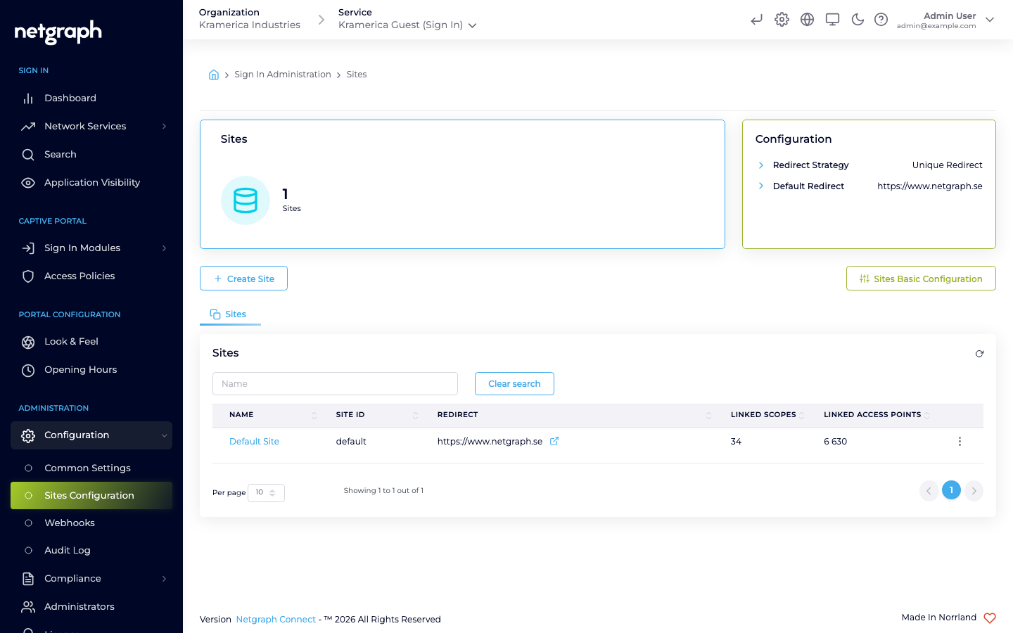 Sites configuration page